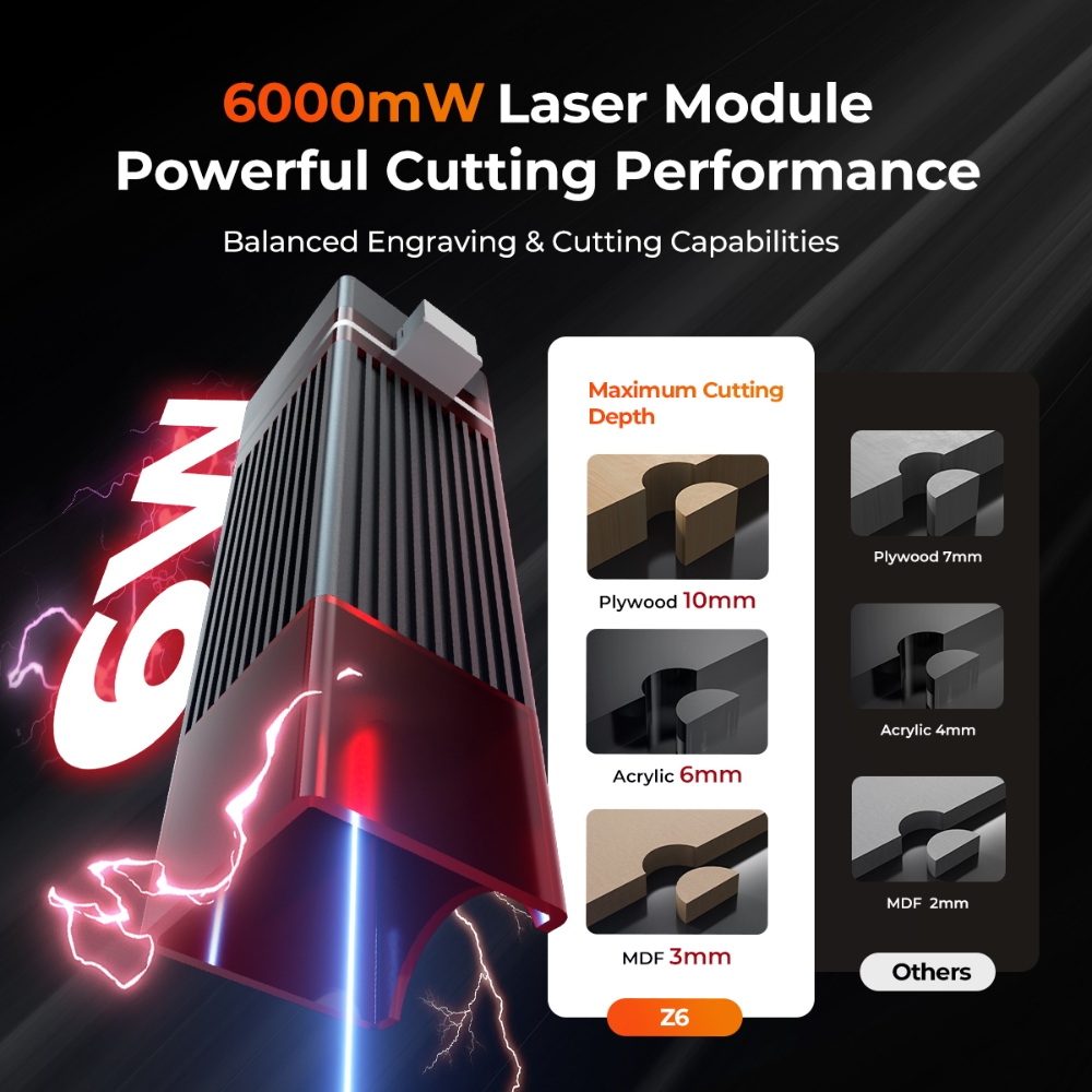 ELIDOR Z6 6 W/12 W Lasergravee - Industrial Blue Laser recensie en prijs