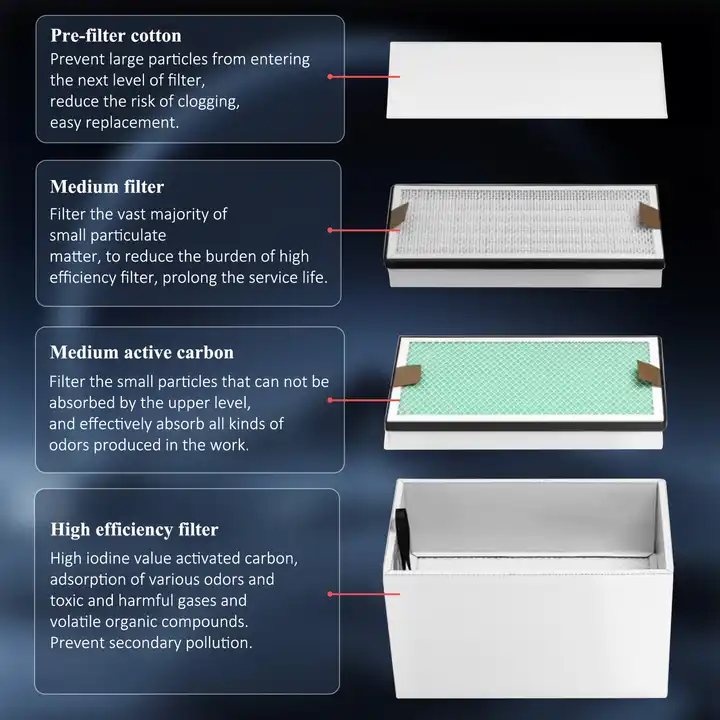 KNOKOO 350W Industriële Rookaf - Industrial Laser Printing recensie en prijs