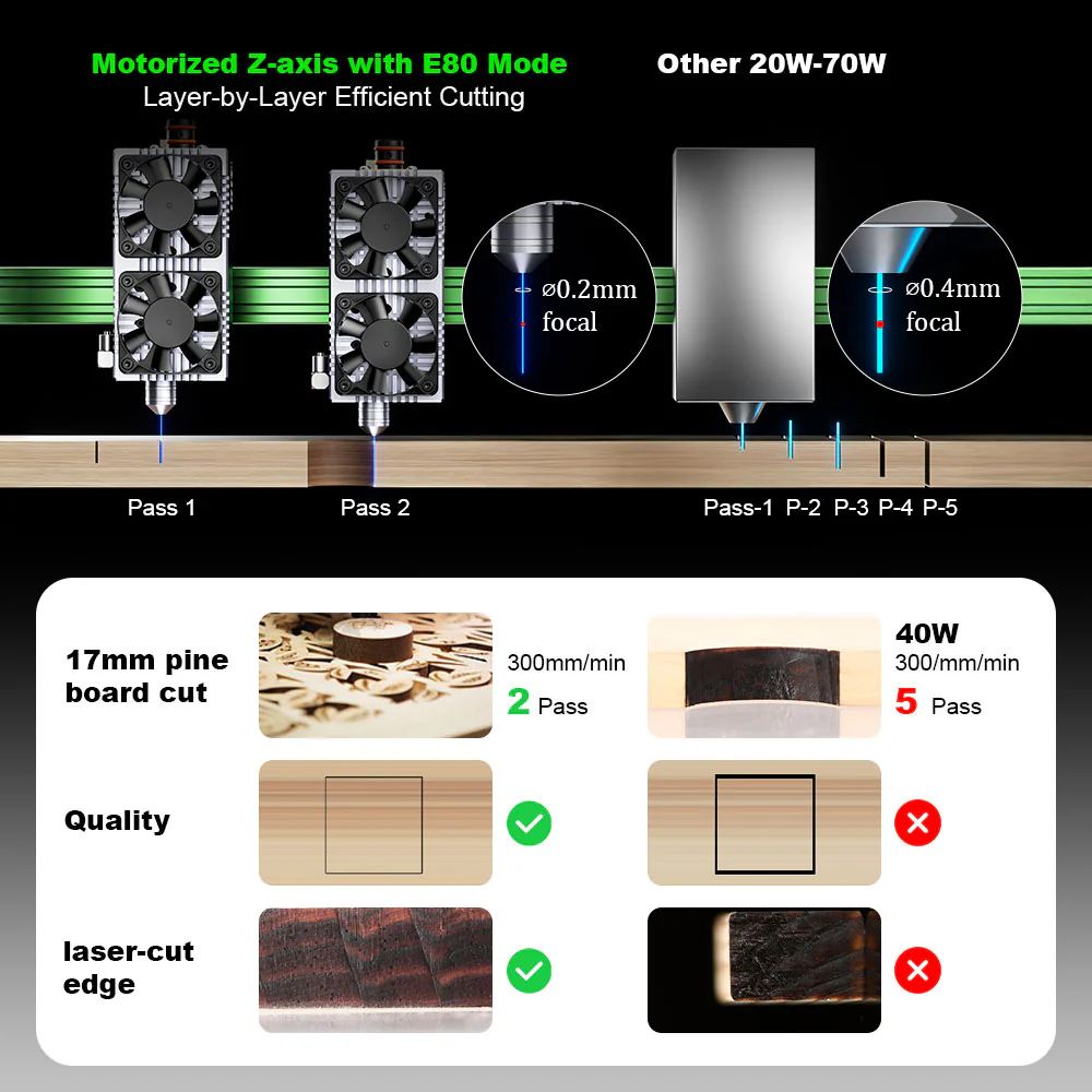 NEJE MAX V2 E80 80W 455nm Lase - Industrial Laser Engraver recensie en prijs