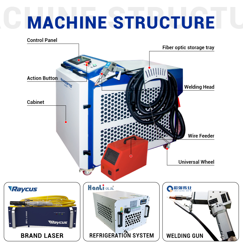 Industriële Multi-Power Handhe - Industrial Handheld Laser Welding Machine recensie en prijs