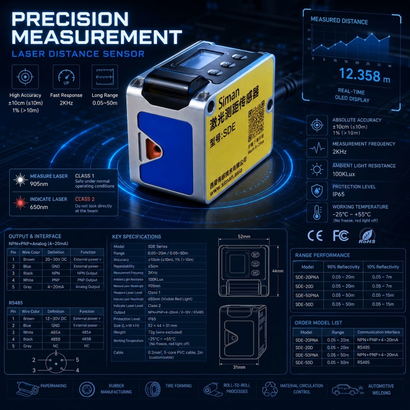 20m Mini Metre Afstandslaser S - Industrial Laser Distance Sensor recensie en prijs