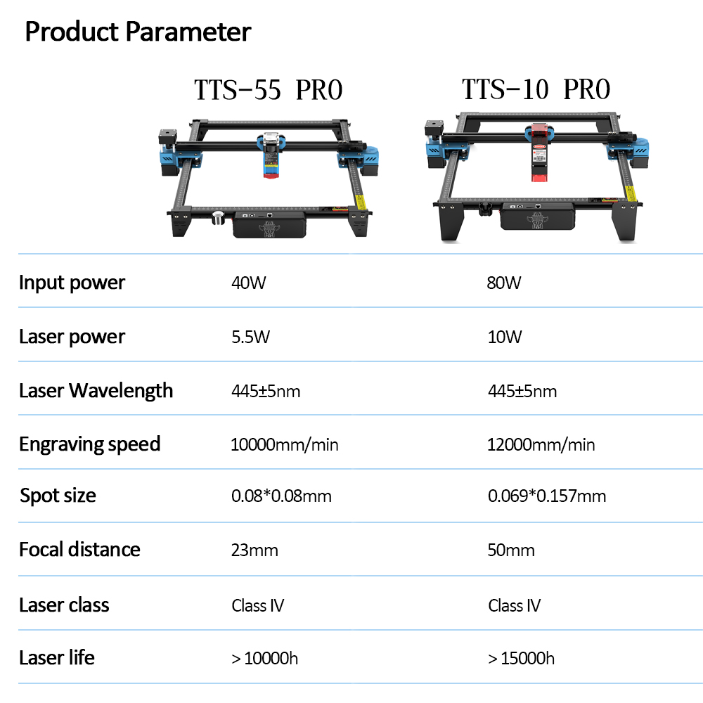 Twotrees TTS-55 Pro Cnc Laser  - Industrial Laser Engraver recensie en prijs